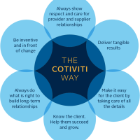 3.1_ourfocus_thecotivitiway 3.1_ourfocus_thecotivitiway
